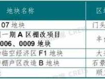 601801 合肥包河区有哪些上市国企？