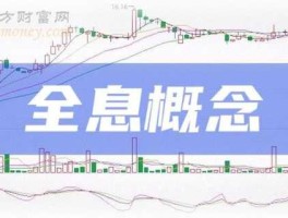 300021股票，新农村概念龙头股？