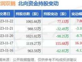华润双鹤股票 华润双鹤到底有多强？
