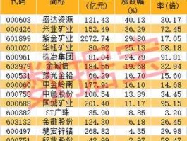 002298股票 锌离子电池厂家排名？