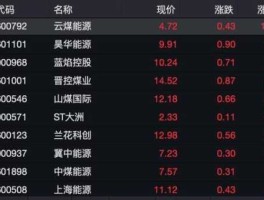 煤炭板块股票（煤炭价下行可大量买入煤炭股票是最佳时机吗？）