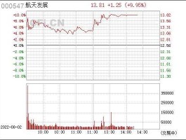 000547股票，航天发展是成长股吗？