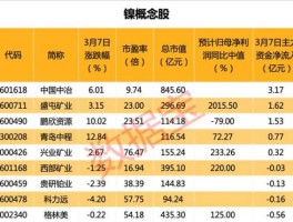 镍概念股（太钢不锈是镍概念股吗？）