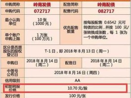 沪新股额是什么（打新股如果不够市值当时会有提示吗？）