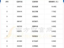 光电科技上市公司，生产碳化硅上市公司？