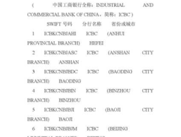工银全球精选股票（工银国际是工商银行旗下的吗？都做什么类型的业务？）