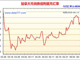 加元汇率（一加拿大元等于多少人民币？）