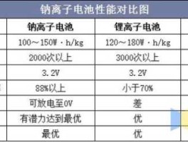 钠电池？钠电池用途？