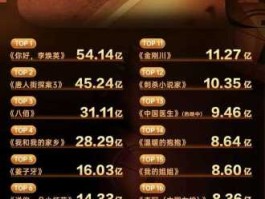 中国今日票房（今日票房纪录）