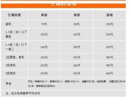 搬家公司费用怎么收，搬家公司费用标准，如何计算？