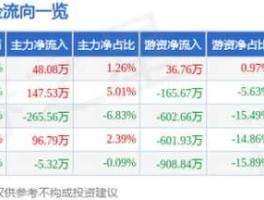 300126锐奇股份 工业40概念股有哪些？