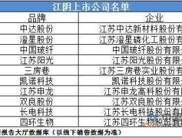 江阴上市公司，江阴共有多少家上市公司？