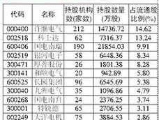 国电清新股吧？充电桩股票有哪些？