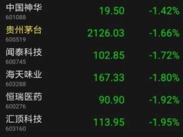 600171股票，上证综指成分股共多少只？