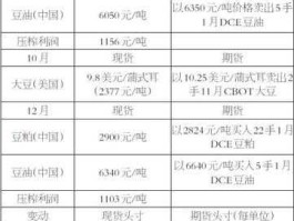 cbot，CBOT黄豆连表示什么与其它月份有什么区别？