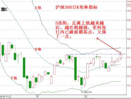 光波预测，光波预测88什么意思？