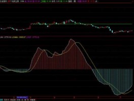 实达集团股票 lon指标详解及实战用法？
