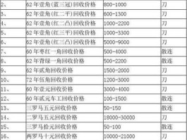 钱币收藏价格，最新钱币收藏价格表1980。10连100元价值多少钱？