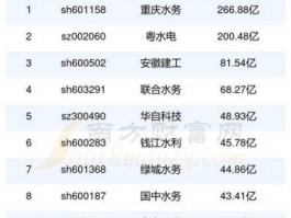 600502安徽水利？水电股票有哪些？