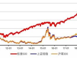 上证指数（沪深300，深证成指，上证指数各是什么意思？有什么不同吗？）