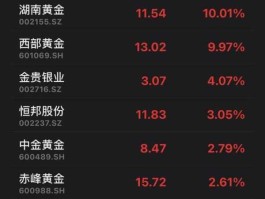 600655豫园商城？什么是黄金股而且黄金股有哪些？