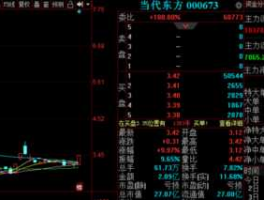 000673股票 000673当代东方为什么一直下跌？