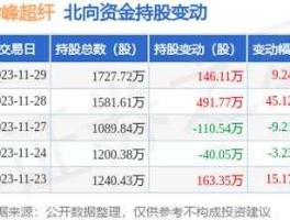 华峰超纤股票，化学纤维龙头企业？