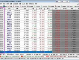 中国软件股票 请列出带有中国的所有股票代码。谢谢？