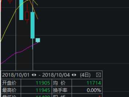 a50期货指数实时行情 a50指数期货实时行情怎样查看？