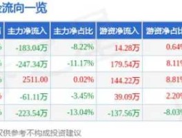 002054股票，inno是什么牌子？