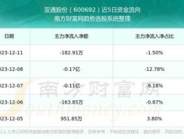 亚通股份股票，水务板块股票有哪些？