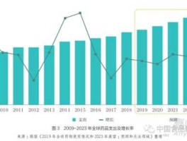 禽流感概念股（我国电子商务发展的阶段？）