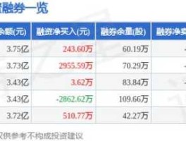 四川九洲股票 四川绵阳有多少个上市公司？