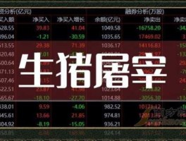 保险龙头股 生猪屠宰概念股有哪些？