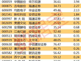 股票002583 信息股有哪些？