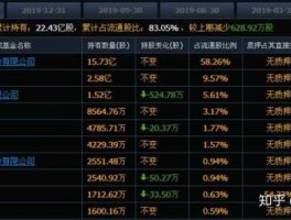 股票600106（截至08年底全流通股票有哪些？）