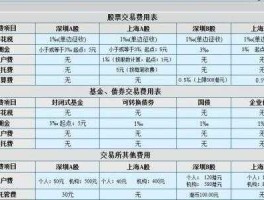 股票佣金一般多少 股票手续费一般几个点？