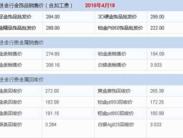 999铂金多少钱一克(999铂金多少钱一克2020)