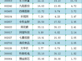 九阳股份股票？A股细分龙头股汇总一览？