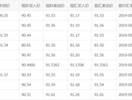 人民币汇港币（人民币汇港币汇率多少）