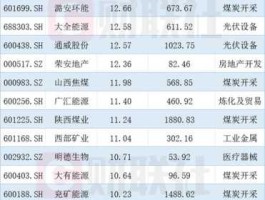 冀中能源贴吧（冀中2023年分红登记日？）