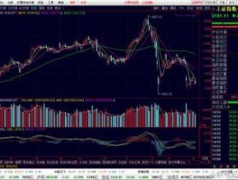 600066？600066是上证还是深证？