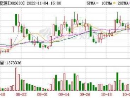 002630华西能源（002630华西能源能否继续持有？）
