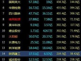 拓日新能股票，碳排放概念股有哪些？