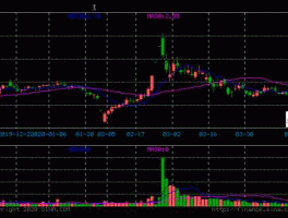 长虹股票 股市长虹和股市长红的区别？