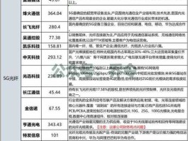 新材料概念股 华为概念股票有哪些？