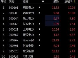 西昌电力股票？西昌电力上市时间？