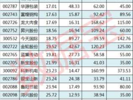 002722（金帝股票代码？）