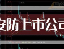 000836股票？安防股票，安防设备相关上市公司有哪些？