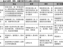 什么是证券基金 什么是证券基金？